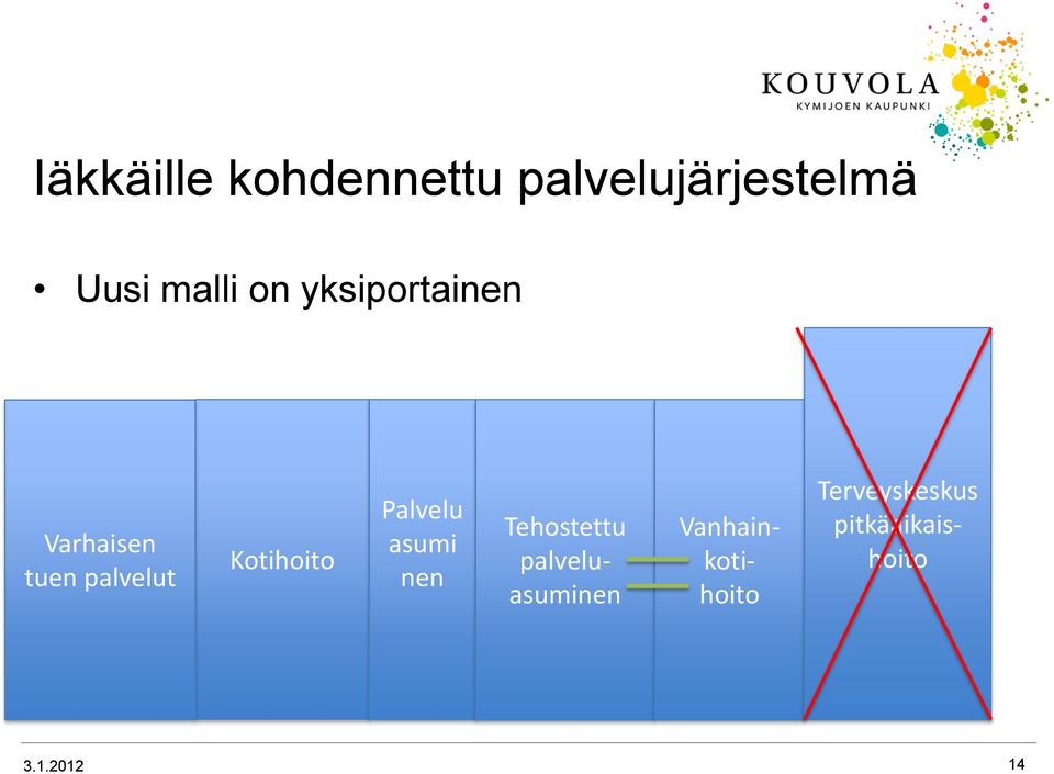 Kotihoito Palvelu asumi nen Tehostettu