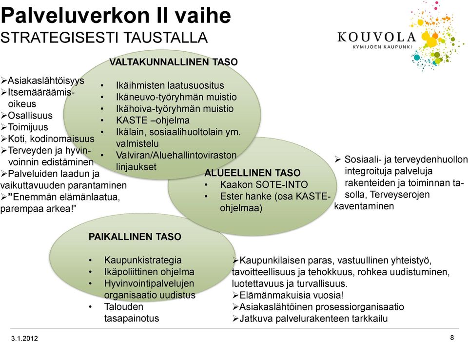 VALTAKUNNALLINEN TASO Ikäihmisten laatusuositus Ikäneuvo-työryhmän muistio Ikähoiva-työryhmän muistio KASTE ohjelma Ikälain, sosiaalihuoltolain ym.