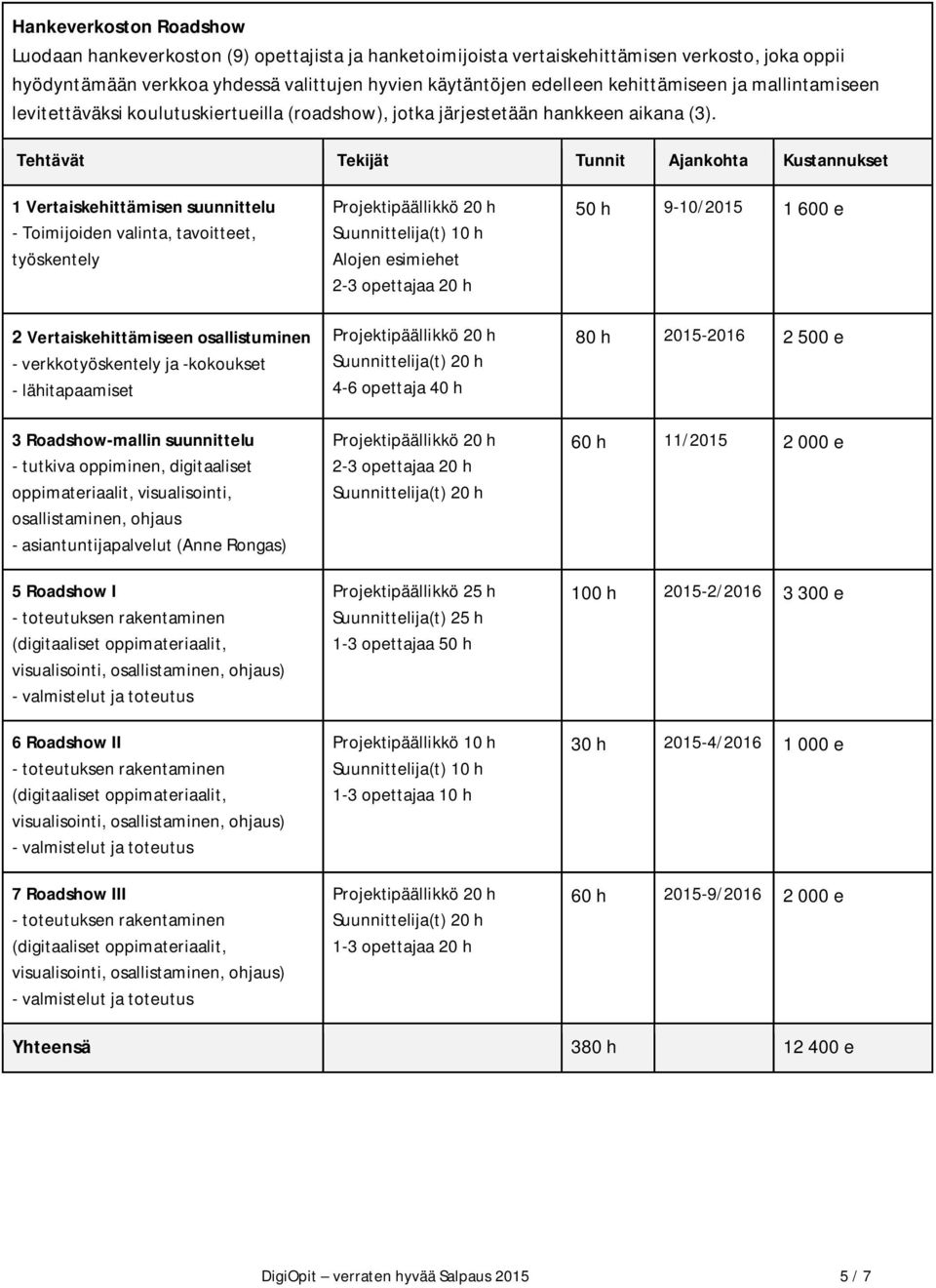 Tehtävät Tekijät Tunnit Ajankohta Kustannukset 1 Vertaiskehittämisen suunnittelu - Toimijoiden valinta, tavoitteet, työskentely 2 Vertaiskehittämiseen osallistuminen - verkkotyöskentely ja -kokoukset