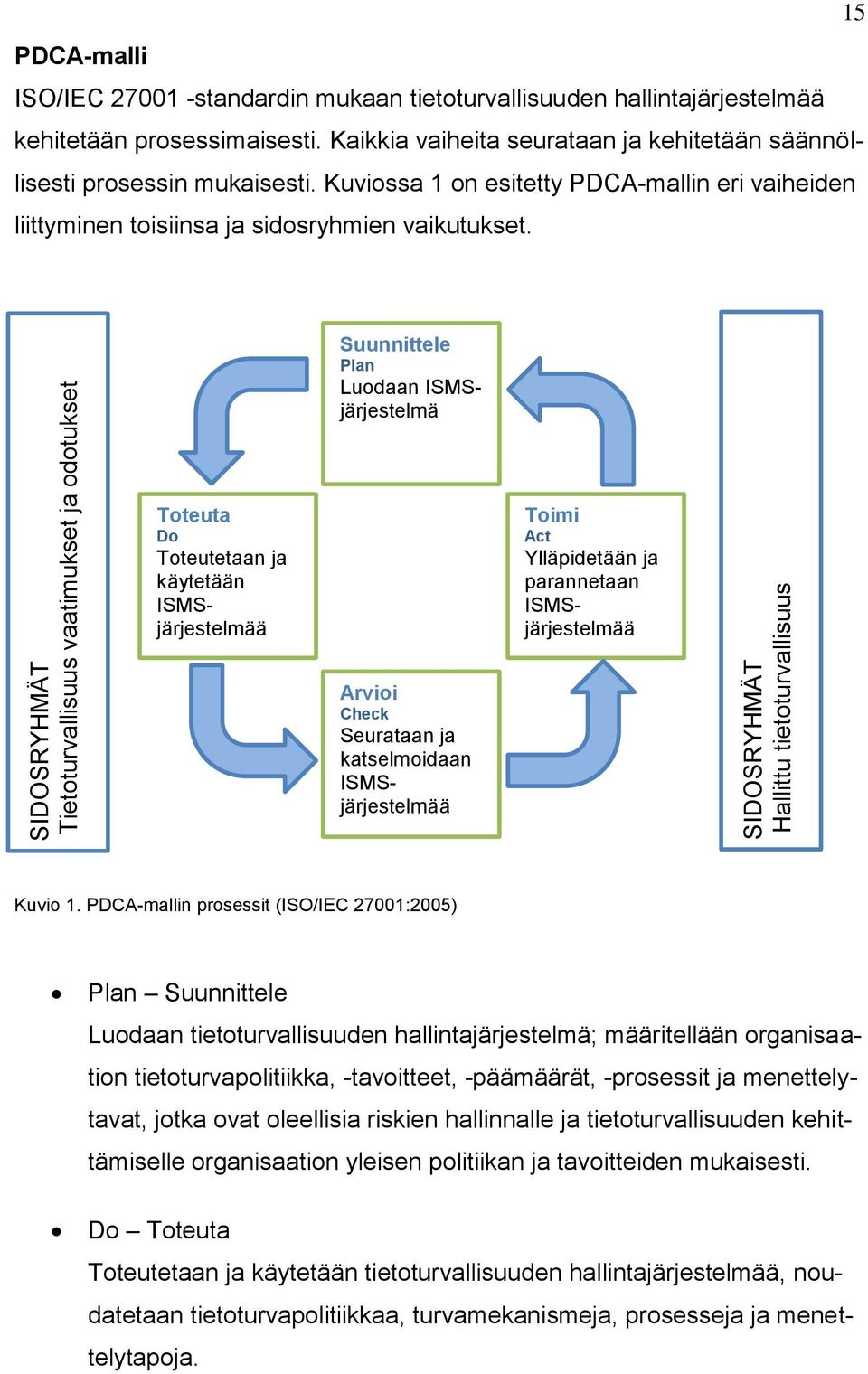 Suunnittele Plan Luodaan ISMSjärjestelmä Toteuta Do Toteutetaan ja käytetään ISMSjärjestelmää Toimi Act Ylläpidetään ja parannetaan ISMSjärjestelmää Arvioi Check Seurataan ja katselmoidaan