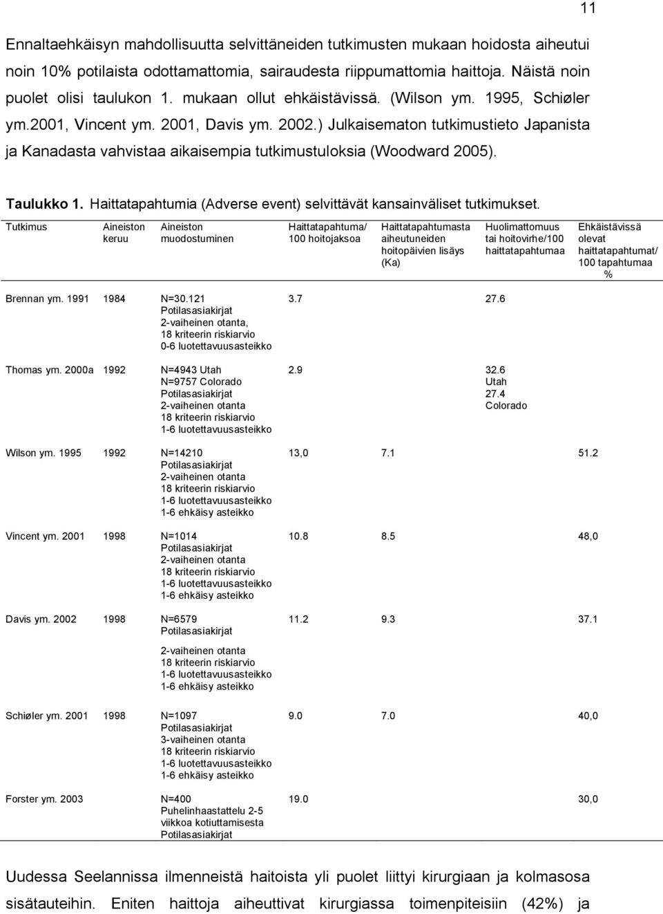 ) Julkaisematon tutkimustieto Japanista ja Kanadasta vahvistaa aikaisempia tutkimustuloksia (Woodward 2005). Taulukko 1. Haittatapahtumia (Adverse event) selvittävät kansainväliset tutkimukset.