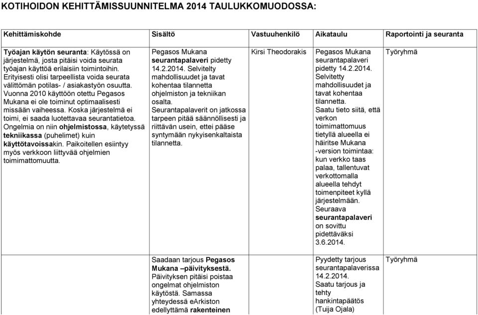 Vuonna 2010 käyttöön otettu Pegasos Mukana ei ole toiminut optimaalisesti missään vaiheessa. Koska järjestelmä ei toimi, ei saada luotettavaa seurantatietoa.