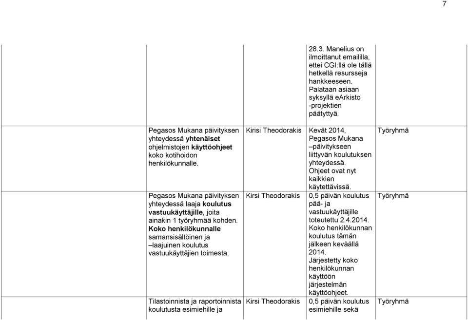 Tilastoinnista ja raportoinnista koulutusta esimiehille ja 28.3. Manelius on ilmoittanut emaililla, ettei CGI:llä ole tällä hetkellä resursseja hankkeeseen.