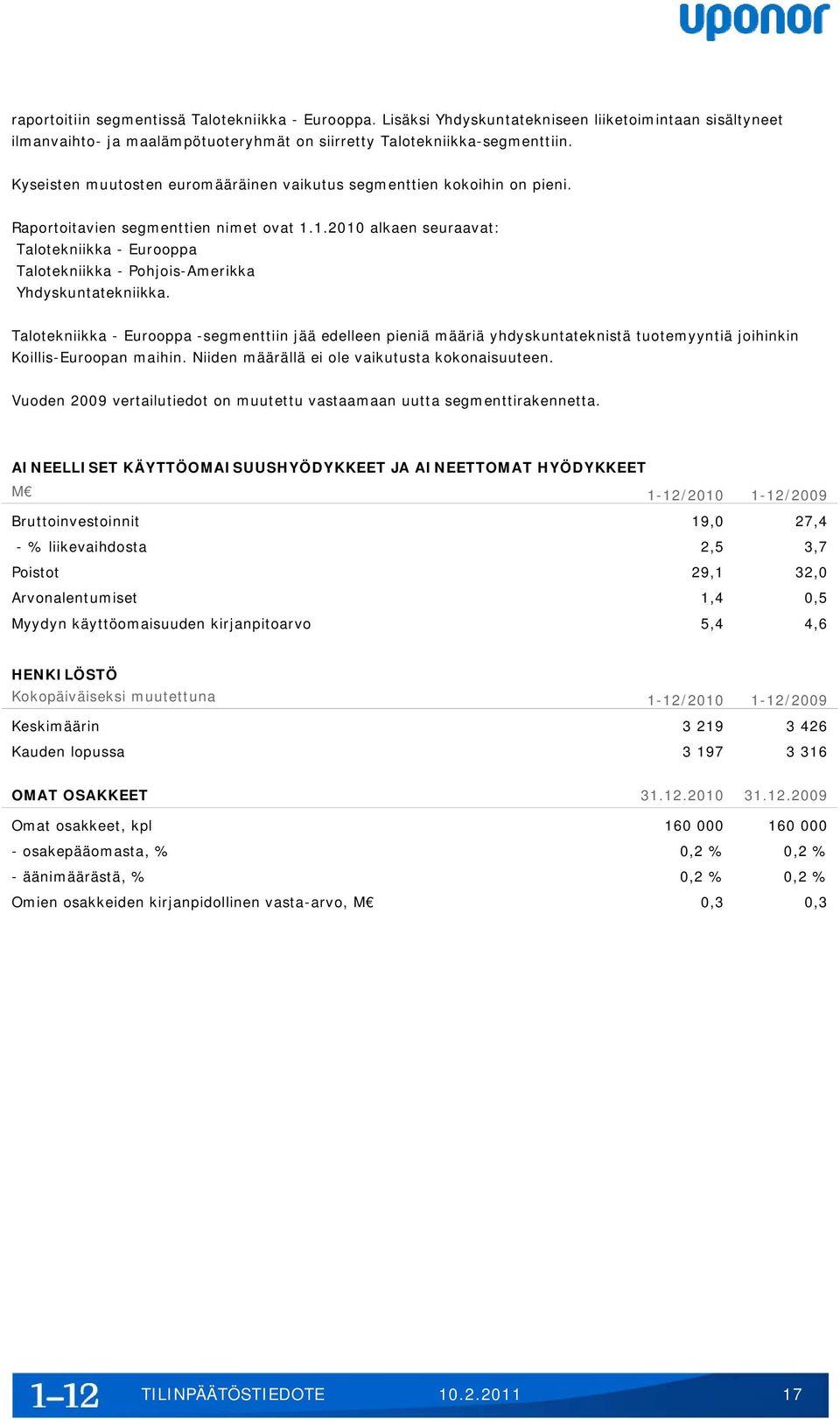 1.2010 alkaen seuraavat: Talotekniikka - Eurooppa Talotekniikka - Pohjois-Amerikka Yhdyskuntatekniikka.