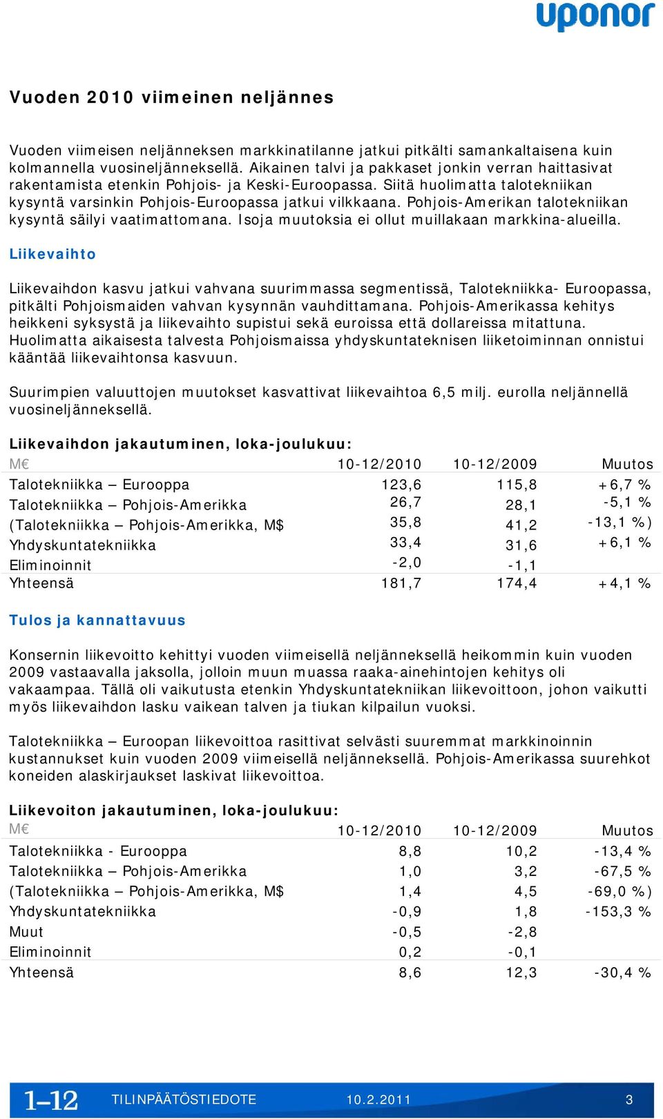 Pohjois-Amerikan talotekniikan kysyntä säilyi vaatimattomana. Isoja muutoksia ei ollut muillakaan markkina-alueilla.