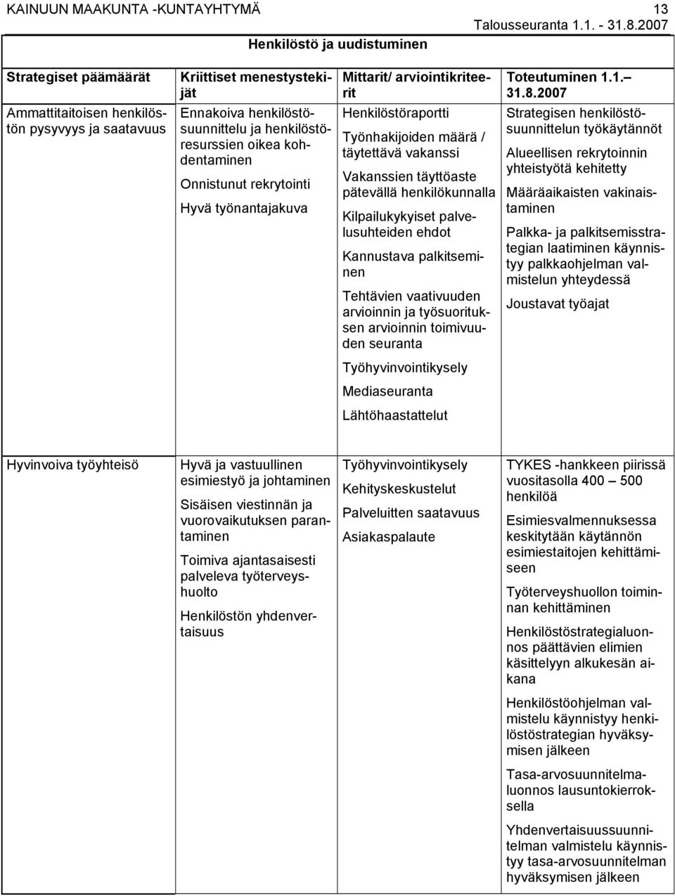 1. - Strategiset päämäärät Ammattitaitoisen henkilöstön pysyvyys ja saatavuus Kriittiset menestystekijät Ennakoiva henkilöstösuunnittelu ja henkilöstöresurssien oikea kohdentaminen Onnistunut