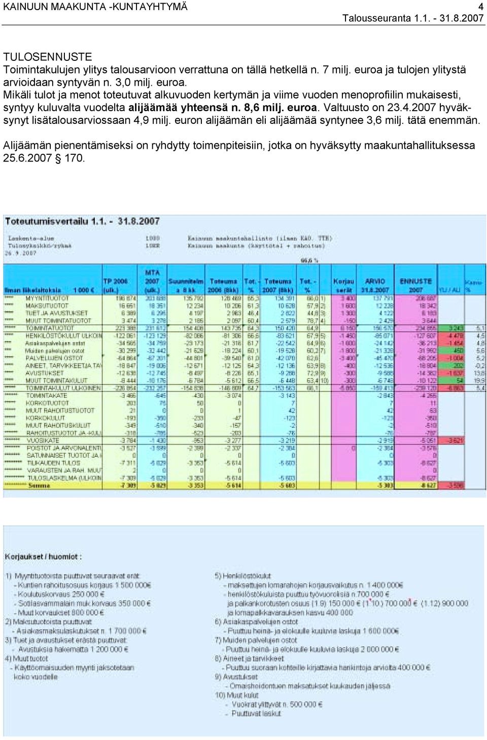 Mikäli tulot ja menot toteutuvat alkuvuoden kertymän ja viime vuoden menoprofiilin mukaisesti, syntyy kuluvalta vuodelta alijäämää yhteensä n.