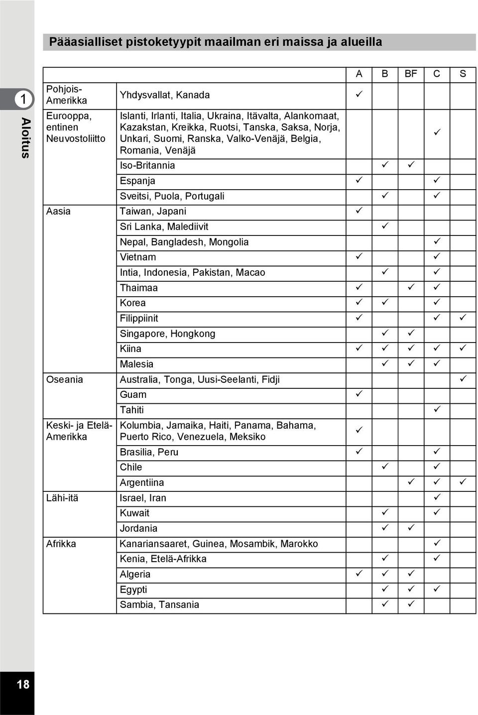 Lanka, Malediivit Nepal, Bangladesh, Mongolia Vietnam Intia, Indonesia, Pakistan, Macao Thaimaa Korea Filippiinit Singapore, Hongkong Kiina Malesia Oseania Australia, Tonga, Uusi-Seelanti, Fidji Guam