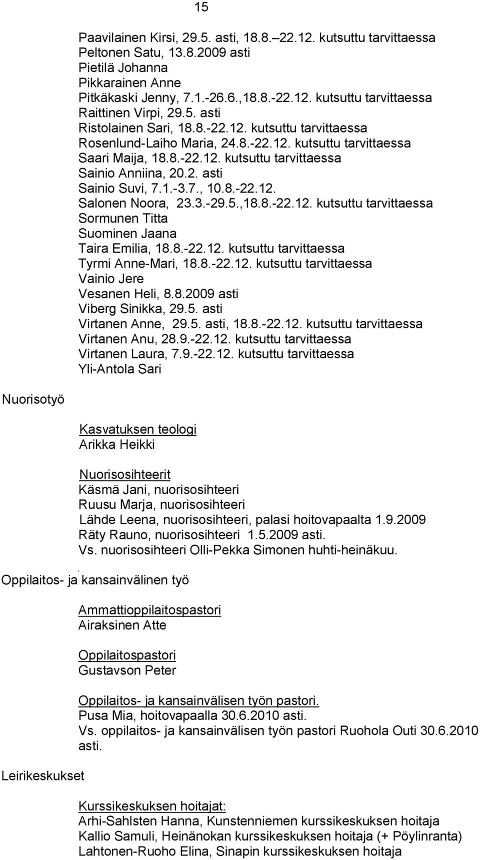 1.-3.7., 10.8.-22.12. Salonen Noora, 23.3.-29.5.,18.8.-22.12. kutsuttu tarvittaessa Sormunen Titta Suominen Jaana Taira Emilia, 18.8.-22.12. kutsuttu tarvittaessa Tyrmi Anne-Mari, 18.8.-22.12. kutsuttu tarvittaessa Vainio Jere Vesanen Heli, 8.