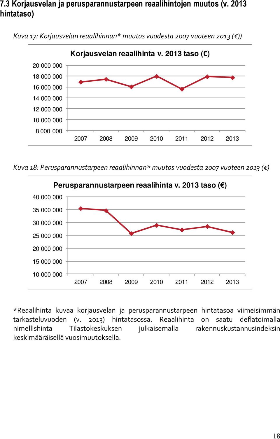 2013 ( ) Perusparannustarpeen reaalihinta v.