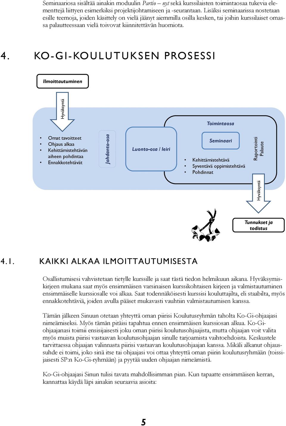 Lisäksi seminaarissa nostetaan esille teemoja, joiden käsittely on vielä jäänyt aiemmilla osilla kesken, tai joihin kurssilaiset omassa palautteessaan vielä toivovat kiinnitettävän huomiota. 4.