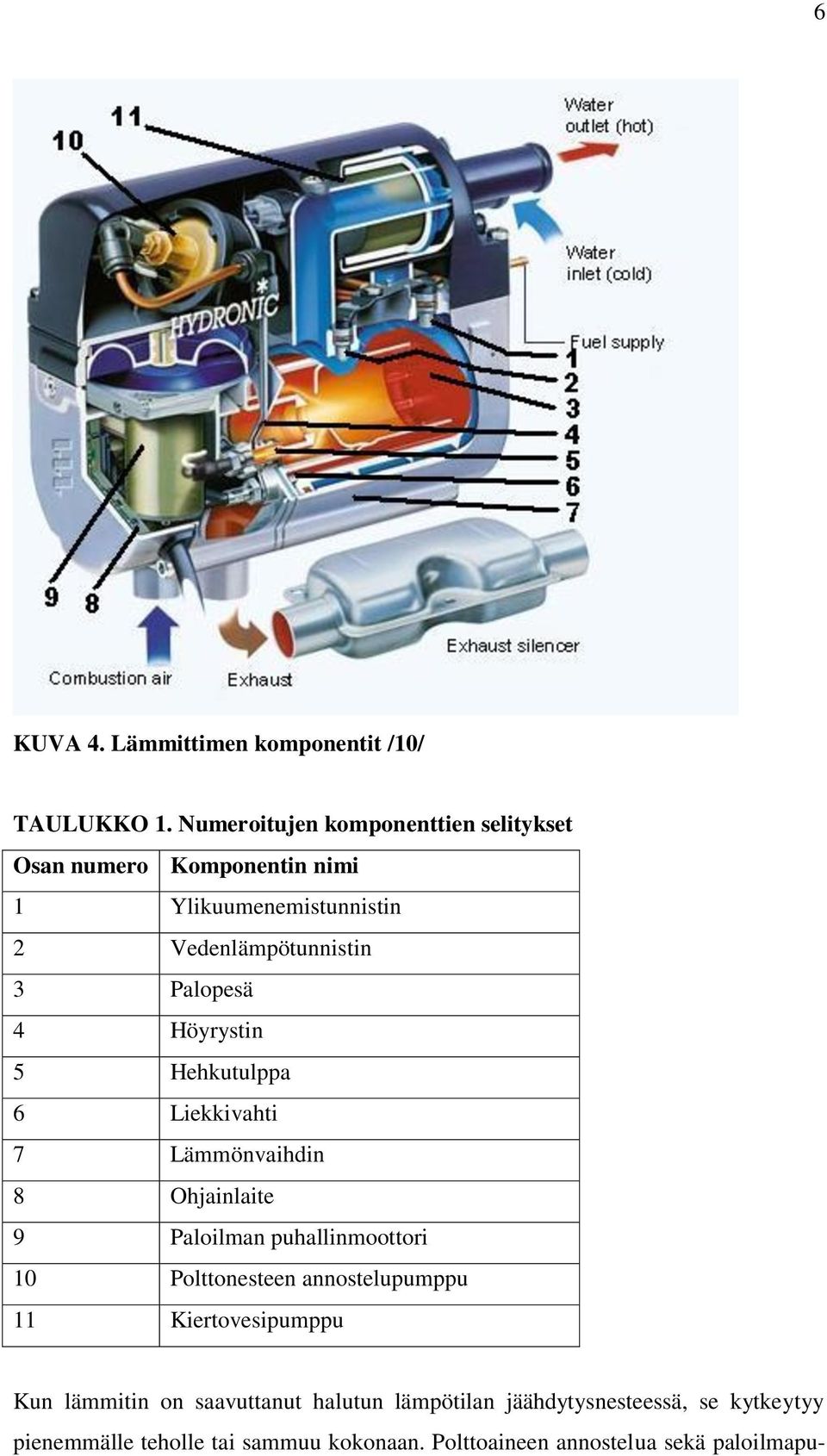 Palopesä 4 Höyrystin 5 Hehkutulppa 6 Liekkivahti 7 Lämmönvaihdin 8 Ohjainlaite 9 Paloilman puhallinmoottori 10