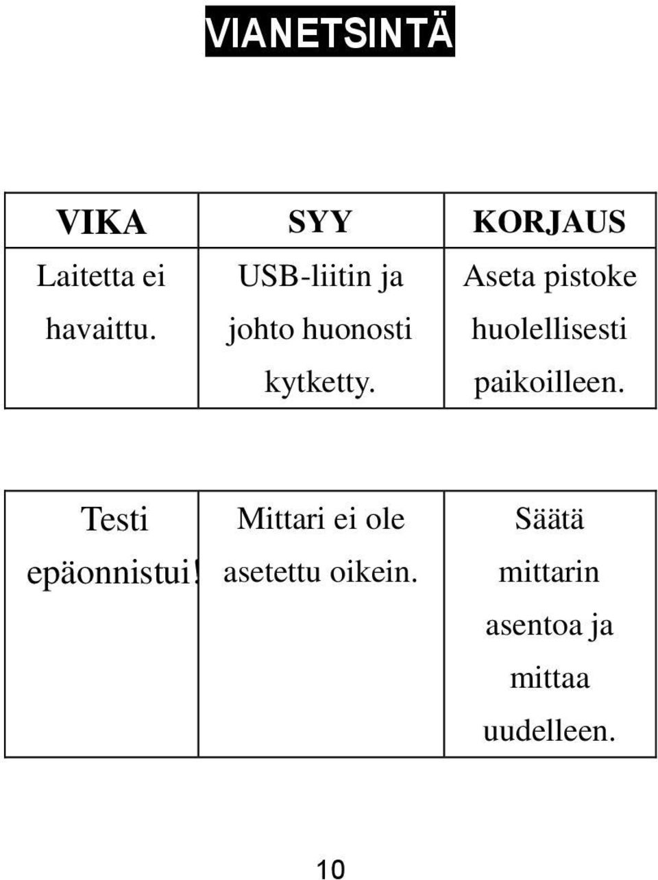 Aseta pistoke huolellisesti paikoilleen.