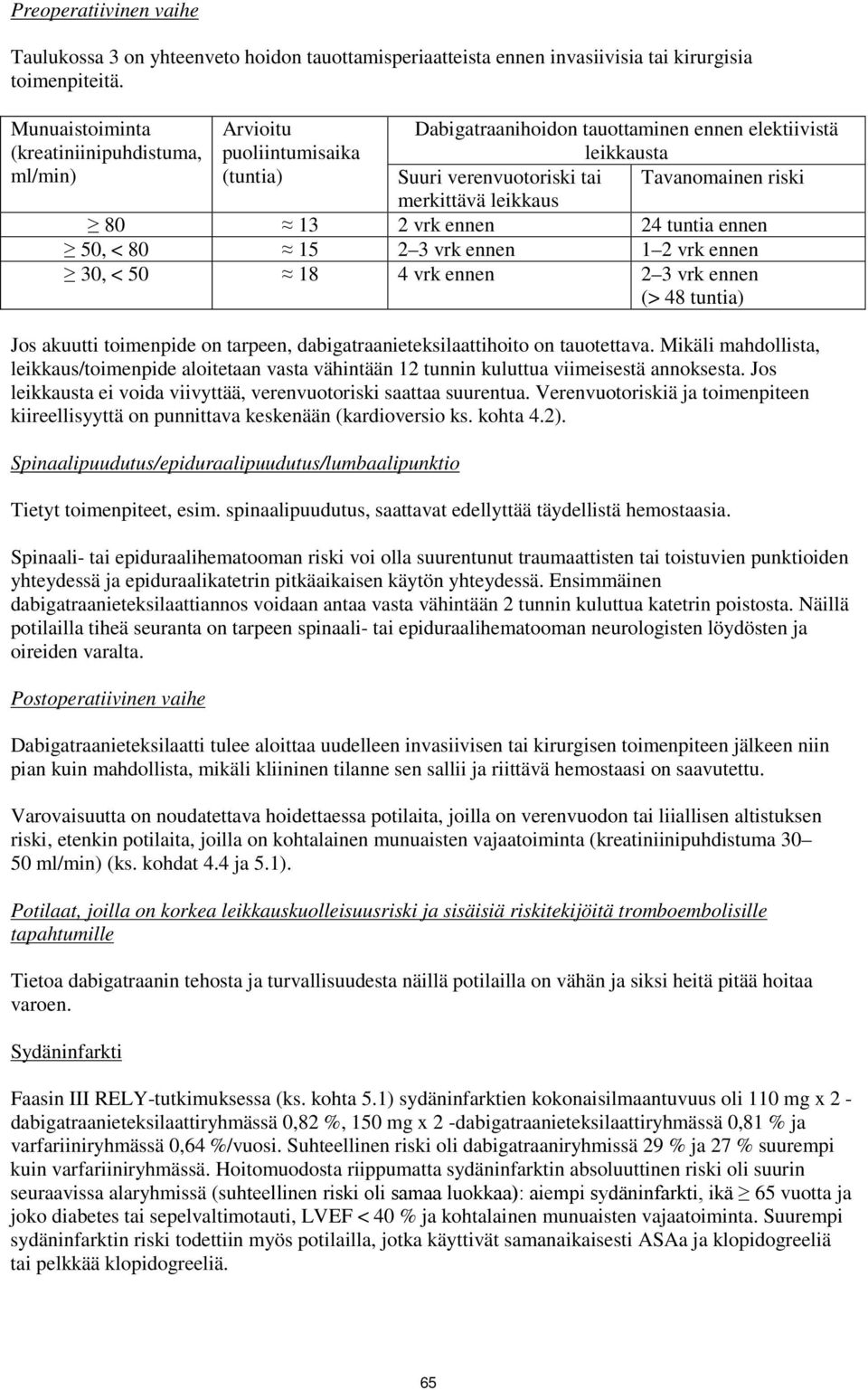 merkittävä leikkaus 80 13 2 vrk ennen 24 tuntia ennen 50, < 80 15 2 3 vrk ennen 1 2 vrk ennen 30, < 50 18 4 vrk ennen 2 3 vrk ennen (> 48 tuntia) Jos akuutti toimenpide on tarpeen,