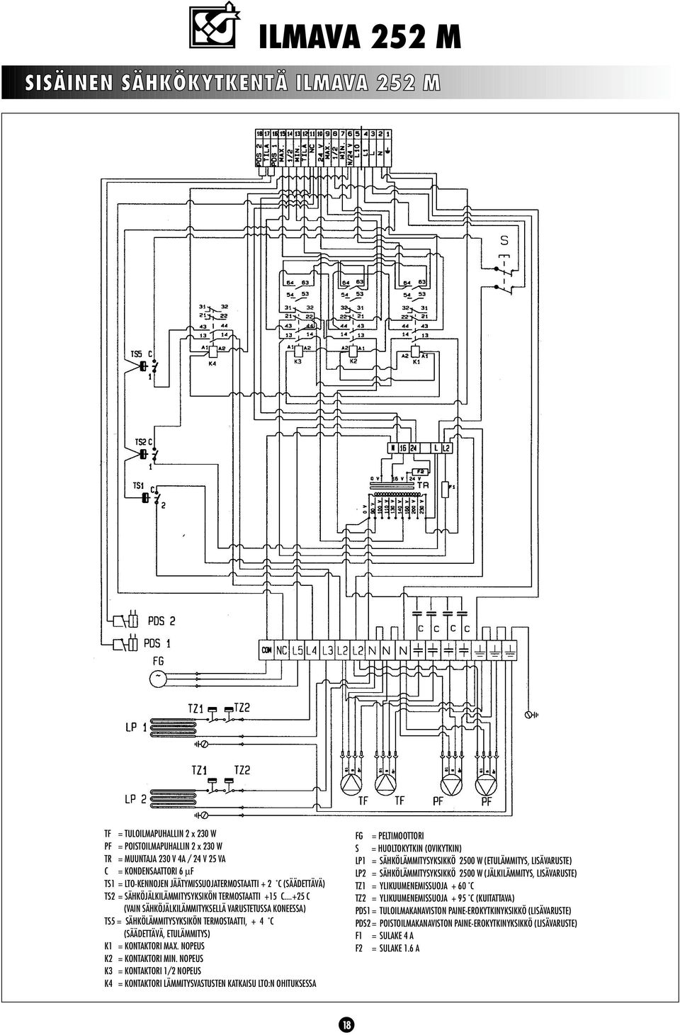 ..+25 C (VAIN SÄHKÖJÄLKILÄMMITYKSELLÄ VARUSTETUSSA KONEESSA) TS5 = SÄHKÖLÄMMITYSYKSIKÖN TERMOSTAATTI, + 4 C (SÄÄDETTÄVÄ, ETULÄMMITYS) K = KONTAKTORI MAX. NOPEUS K2 = KONTAKTORI MIN.