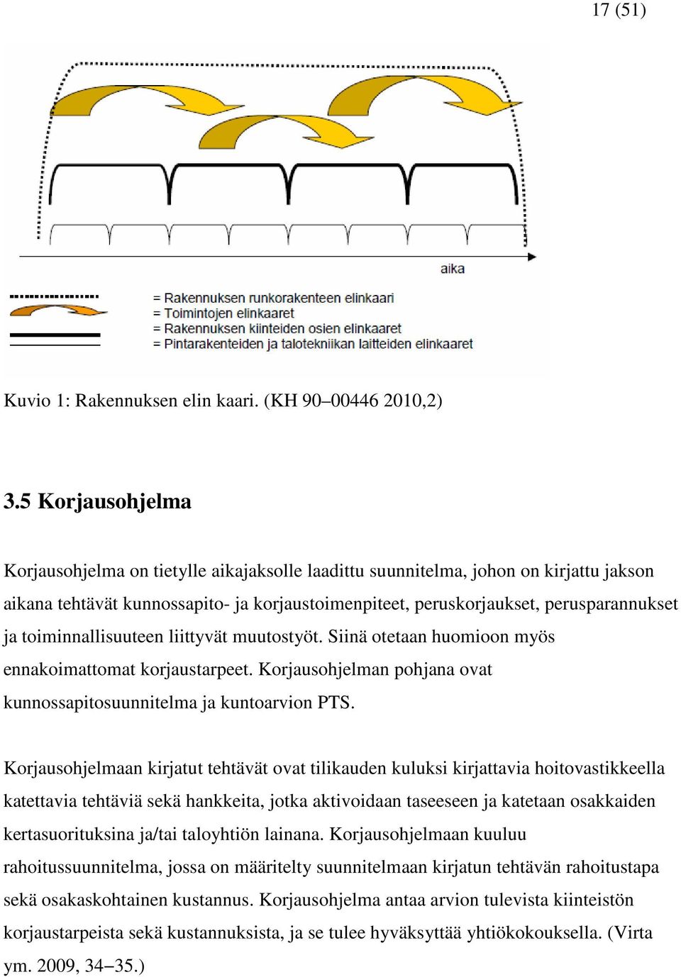 toiminnallisuuteen liittyvät muutostyöt. Siinä otetaan huomioon myös ennakoimattomat korjaustarpeet. Korjausohjelman pohjana ovat kunnossapitosuunnitelma ja kuntoarvion PTS.