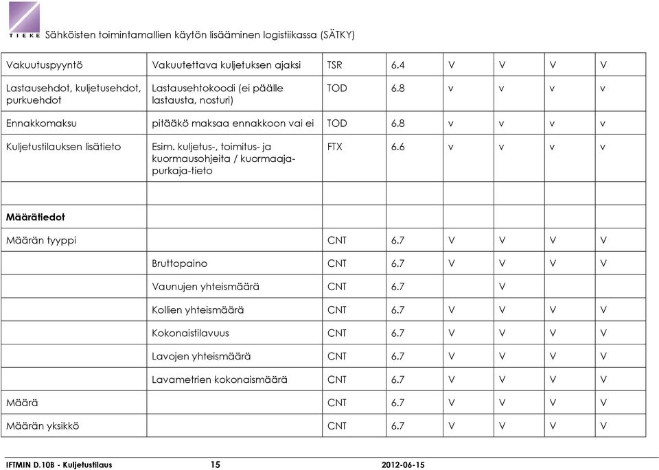 kuljetus-, toimitus- ja kuormausohjeita / kuormaajapurkaja-tieto FTX 6.6 v v v v Määrätiedot Määrän tyyppi CNT 6.7 V V V V Bruttopaino CNT 6.