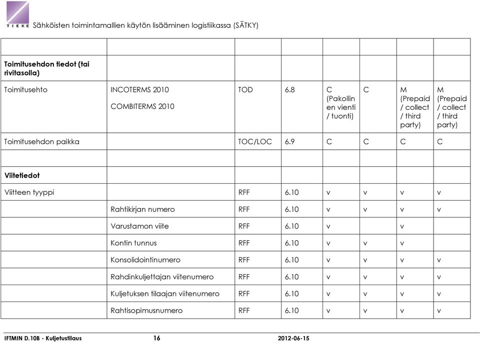 9 C C C C Viitetiedot Viitteen tyyppi RFF 6.10 v v v v Rahtikirjan numero RFF 6.10 v v v v Varustamon viite RFF 6.10 v v Kontin tunnus RFF 6.