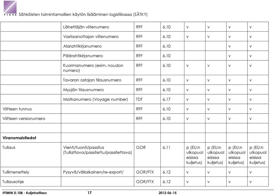 10 v v v v Viitteen versionumero RFF 6.10 v v v v Viranomaistiedot Tullaus Vienti/tuonti/passitus (Tullattava/passitettu/passitettava) GOR 6.