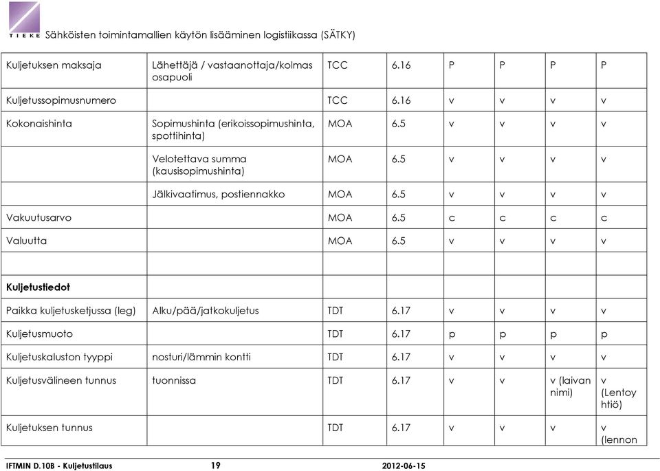 5 v v v v Jälkivaatimus, postiennakko MOA 6.5 v v v v Vakuutusarvo MOA 6.5 c c c c Valuutta MOA 6.