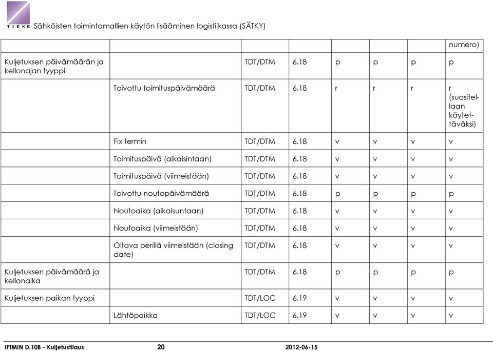 18 v v v v Toivottu noutopäivämäärä TDT/DTM 6.18 p p p p Noutoaika (aikaisuntaan) TDT/DTM 6.18 v v v v Noutoaika (viimeistään) TDT/DTM 6.