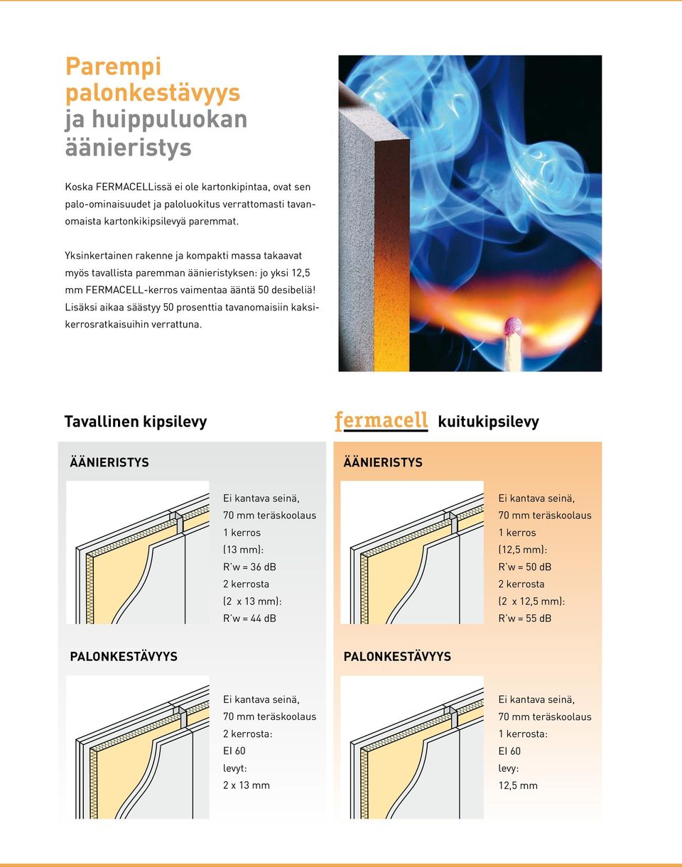 Lisäksi aikaa säästyy 50 prosenttia tavanomaisiin kaksikerrosratkaisuihin verrattuna.