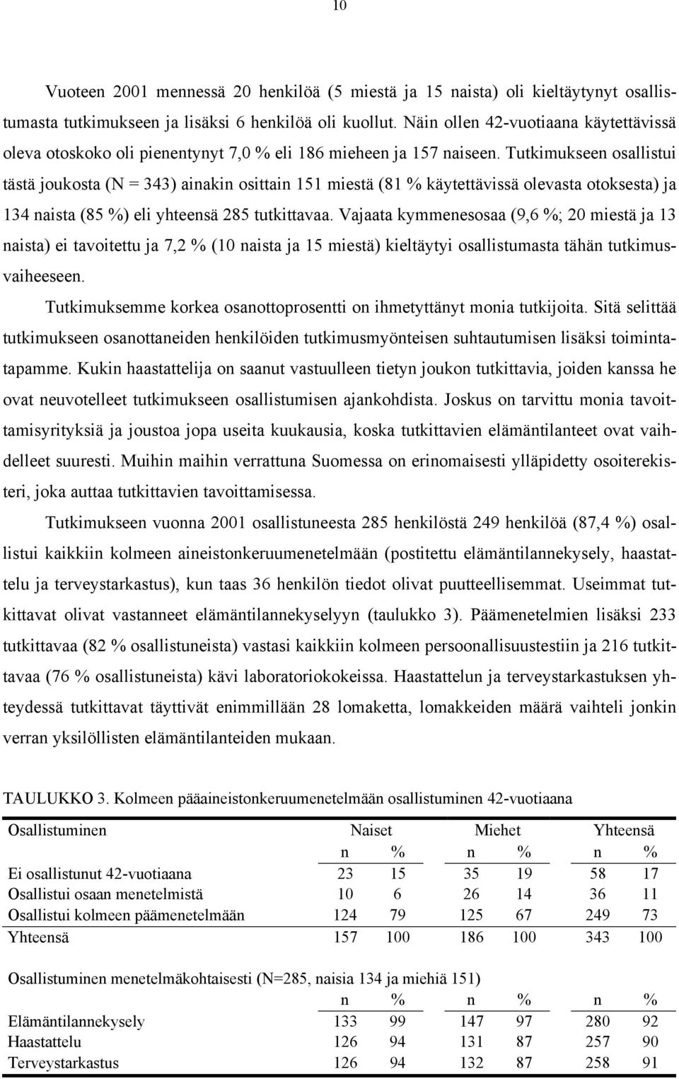 Tutkimukseen osallistui tästä joukosta (N = 343) ainakin osittain 151 miestä (81 % käytettävissä olevasta otoksesta) ja 134 naista (85 %) eli yhteensä 285 tutkittavaa.