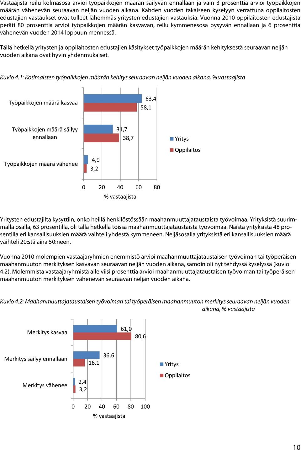 Vuonna 2010 oppilaitosten edustajista peräti 80 prosenttia arvioi työpaikkojen määrän kasvavan, reilu kymmenesosa pysyvän ennallaan ja 6 prosenttia vähenevän vuoden 2014 loppuun mennessä.