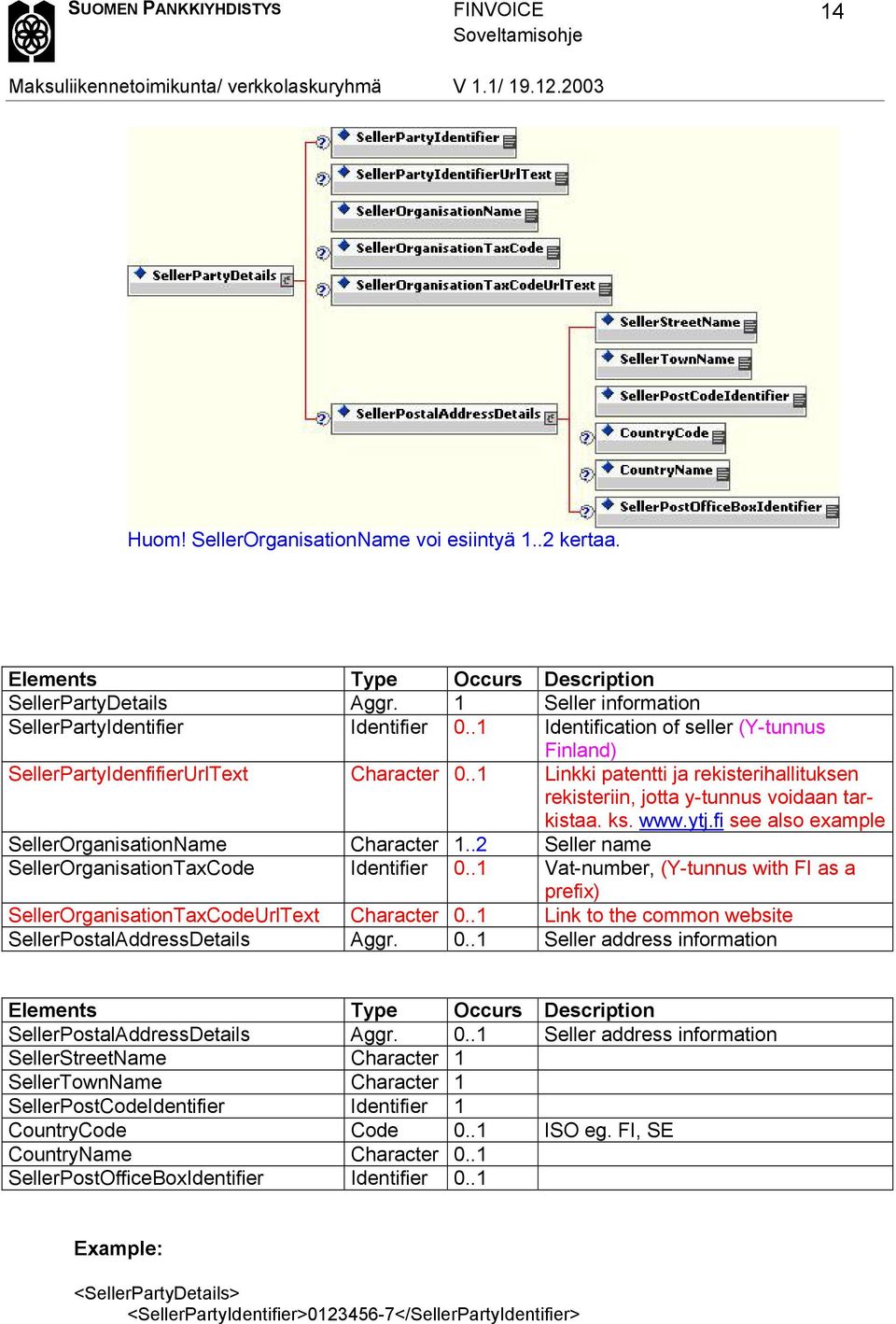 fi see also example SellerOrganisationName Character 1..2 Seller name SellerOrganisationTaxCode Identifier 0..1 Vat-number, (Y-tunnus with FI as a prefix) SellerOrganisationTaxCodeUrlText Character 0.