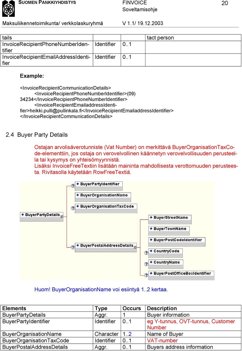 pulli@pullinkala.fi</InvoiceRecipientEmailaddressIdentifier </InvoiceRecipientCommunicationDetails 2.