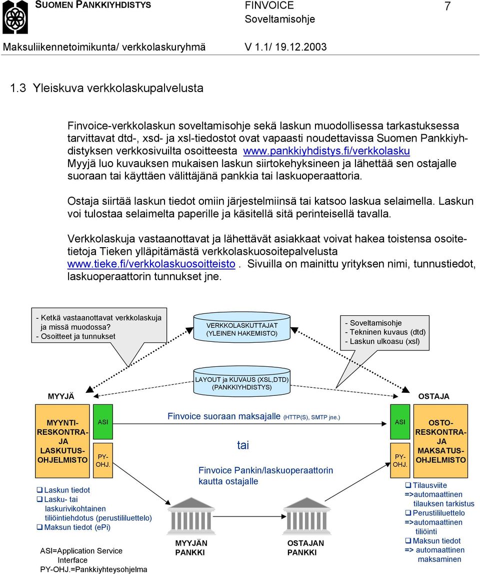 Pankkiyhdistyksen verkkosivuilta osoitteesta www.pankkiyhdistys.