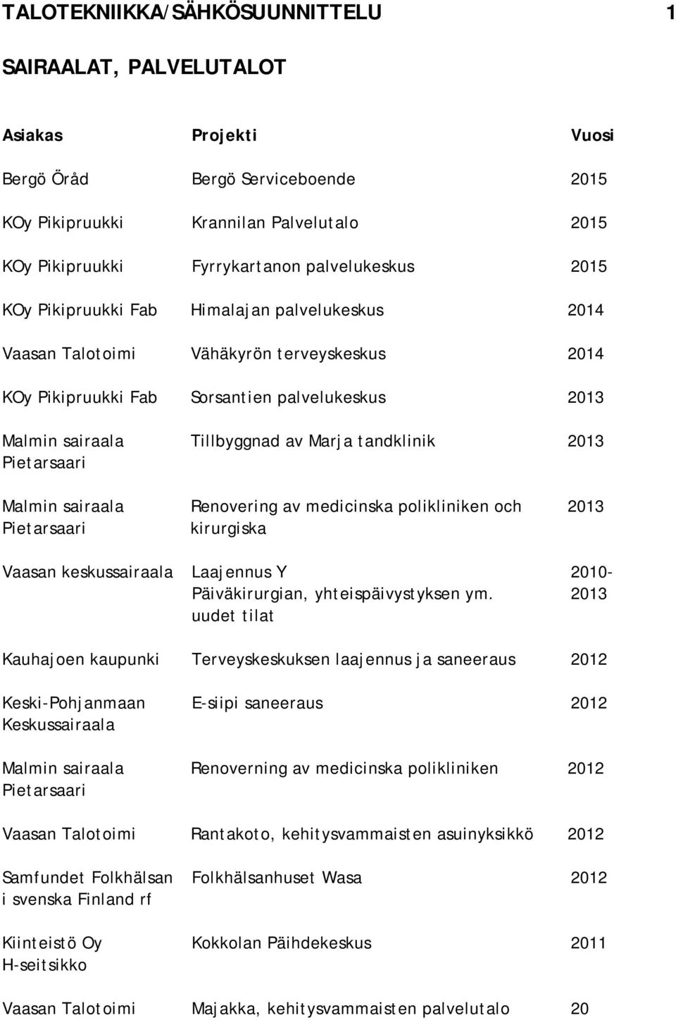 medicinska polikliniken och 2013 kirurgiska Vaasan keskussairaala Laajennus Y 2010- Päiväkirurgian, yhteispäivystyksen ym.