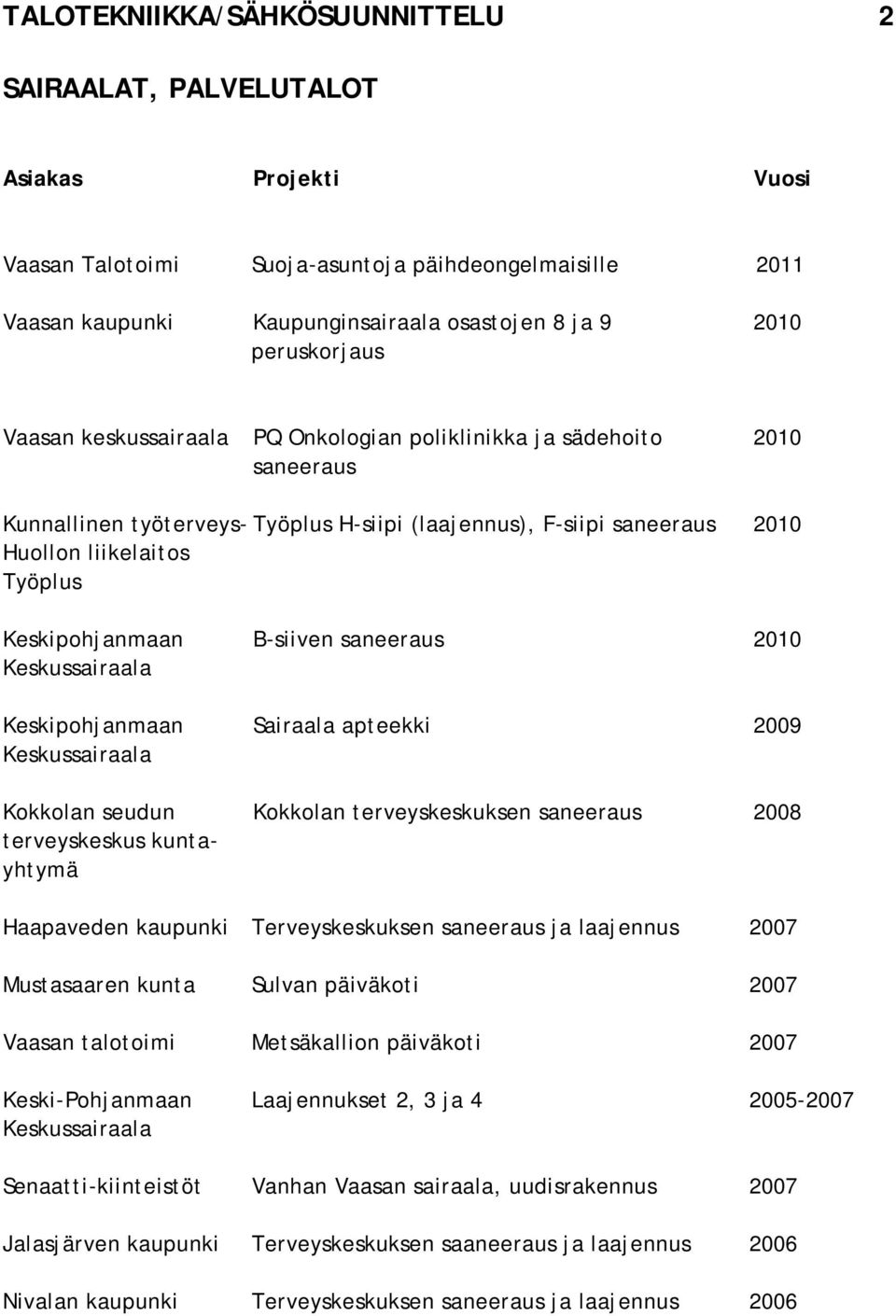 Keskipohjanmaan Sairaala apteekki 2009 Kokkolan seudun Kokkolan terveyskeskuksen saneeraus 2008 terveyskeskus kuntayhtymä Haapaveden kaupunki Terveyskeskuksen saneeraus ja laajennus 2007 Mustasaaren