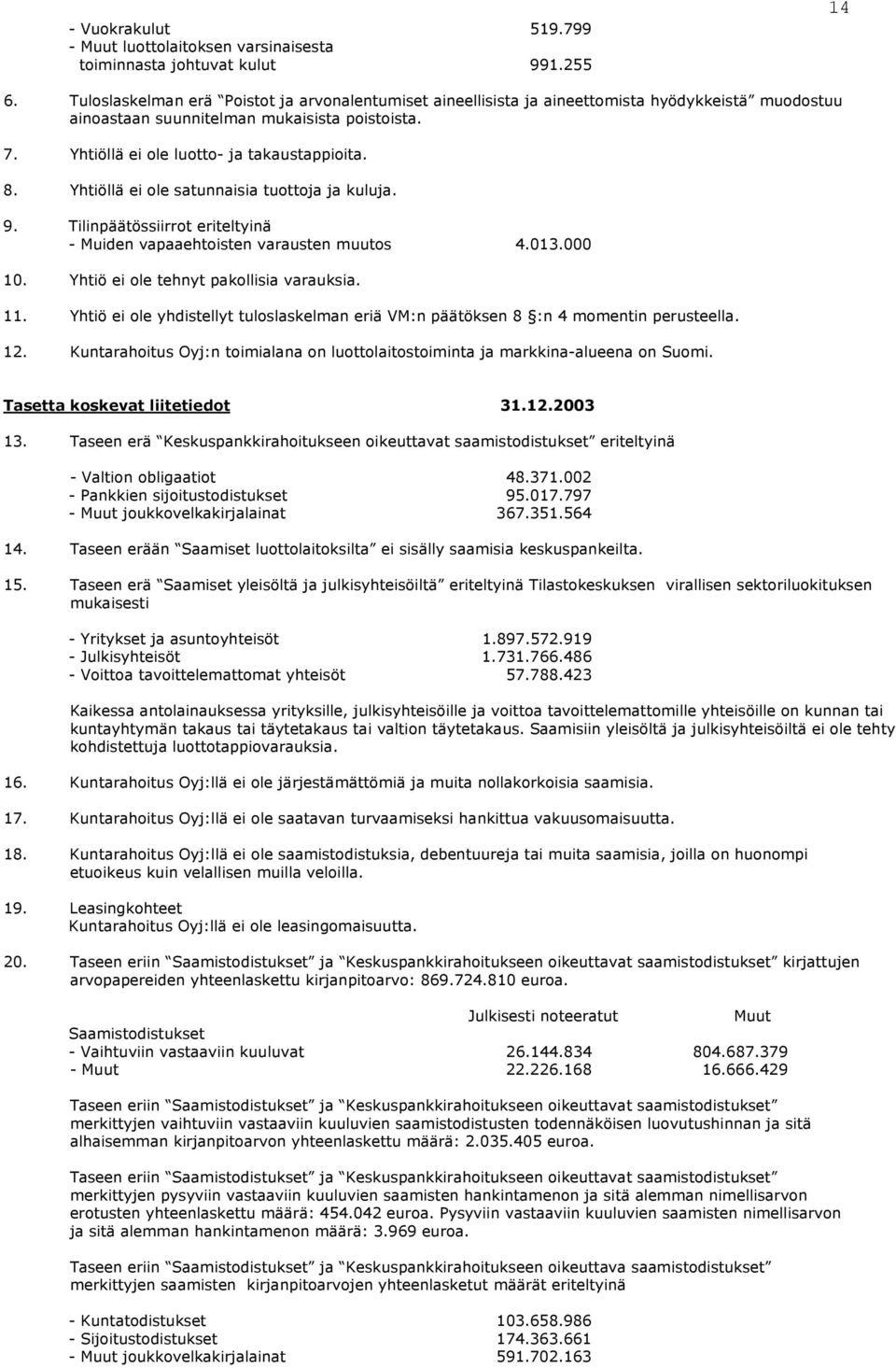 Yhtiöllä ei ole satunnaisia tuottoja ja kuluja. 9. Tilinpäätössiirrot eriteltyinä - Muiden vapaaehtoisten varausten muutos 4.013.000 10. Yhtiö ei ole tehnyt pakollisia varauksia. 11.