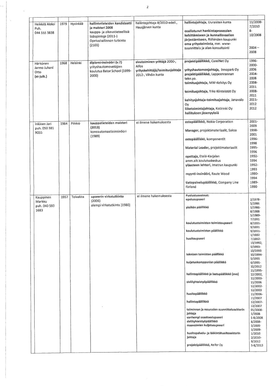 tutkinto ärjestämiseen. Riihimäen kaupunki (2103) oma yritystoiminta, mm. wwwuunnitteluja alan konsultointi 2004-2008 4 Härkönen 1968 Helsinki diplomi-insinööri <v.