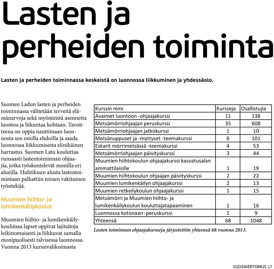 Tavoitteena on oppia nauttimaan luonnosta sen omilla ehdoilla ja saada luonnossa liikkumisesta elinikäinen harrastus.