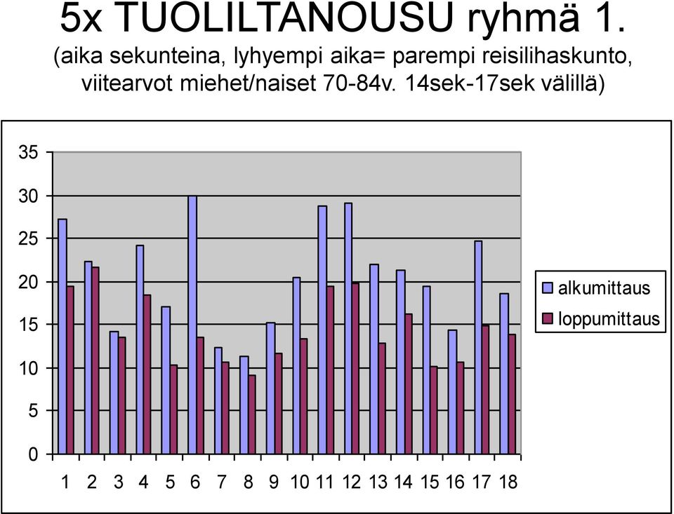 viitearvot miehet/naiset 70-84v.