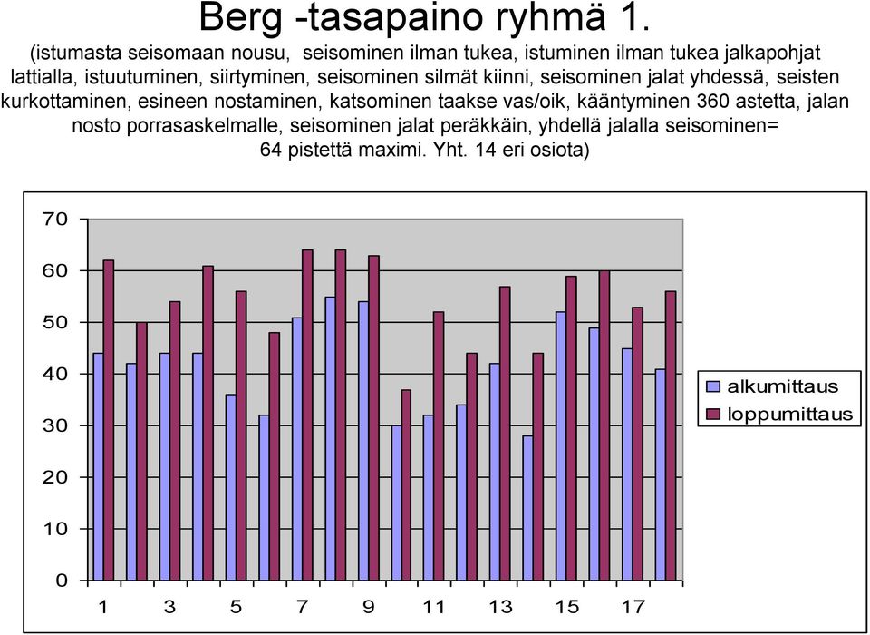 siirtyminen, seisominen silmät kiinni, seisominen jalat yhdessä, seisten kurkottaminen, esineen nostaminen, katsominen