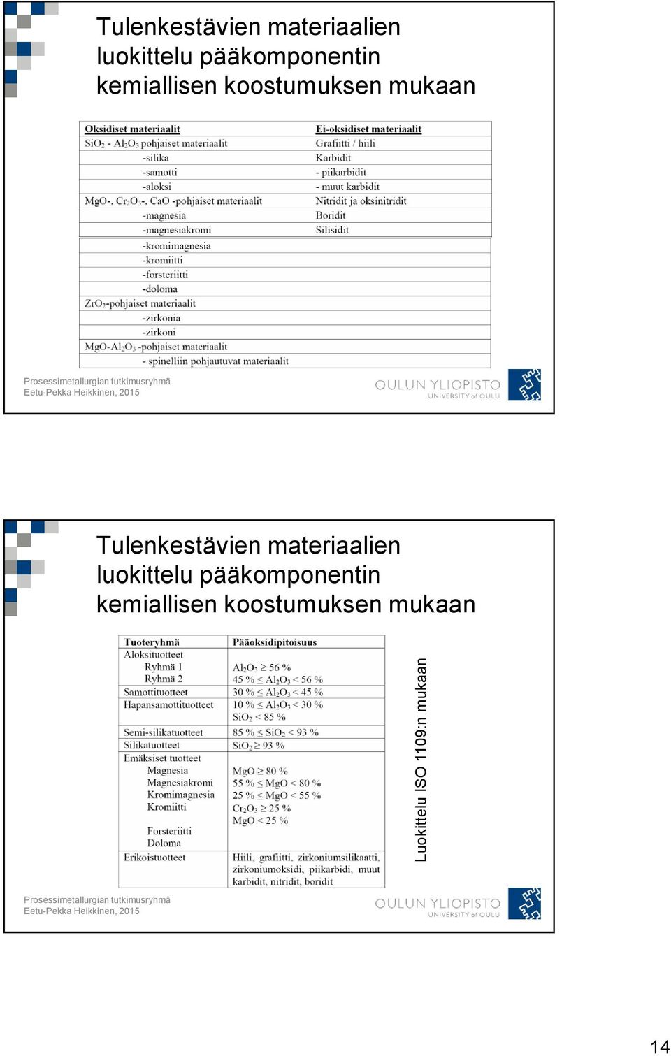 koostumuksen mukaan Tulenkestävien  koostumuksen