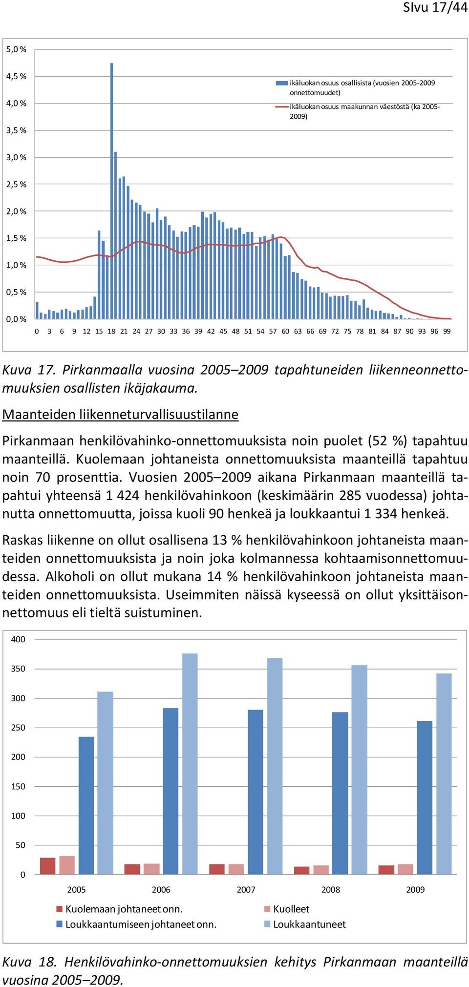 Maanteiden liikenneturvallisuustilanne Pirkanmaan henkilövahinko-onnettomuuksista noin puolet (52 %) tapahtuu maanteillä. Kuolemaan johtaneista onnettomuuksista maanteillä tapahtuu noin 70 prosenttia.