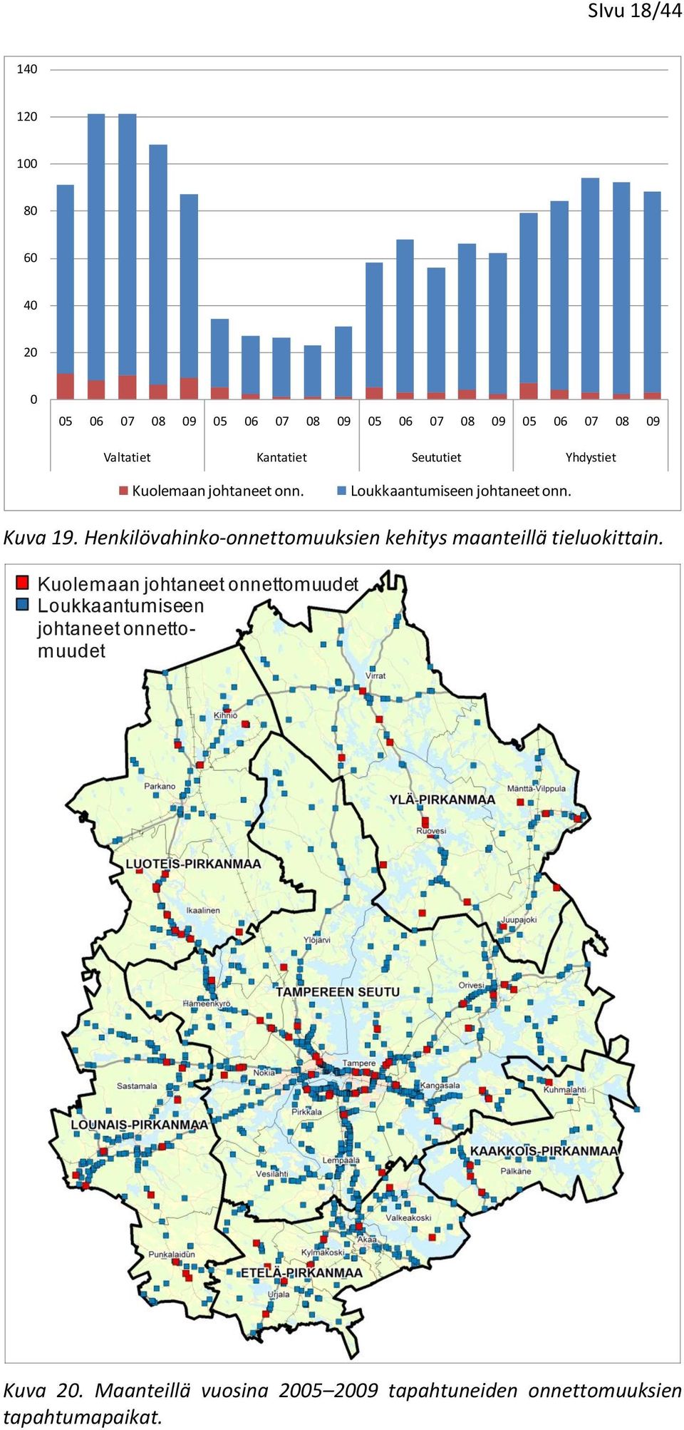 Henkilövahinko-onnettomuuksien kehitys maanteillä tieluokittain.