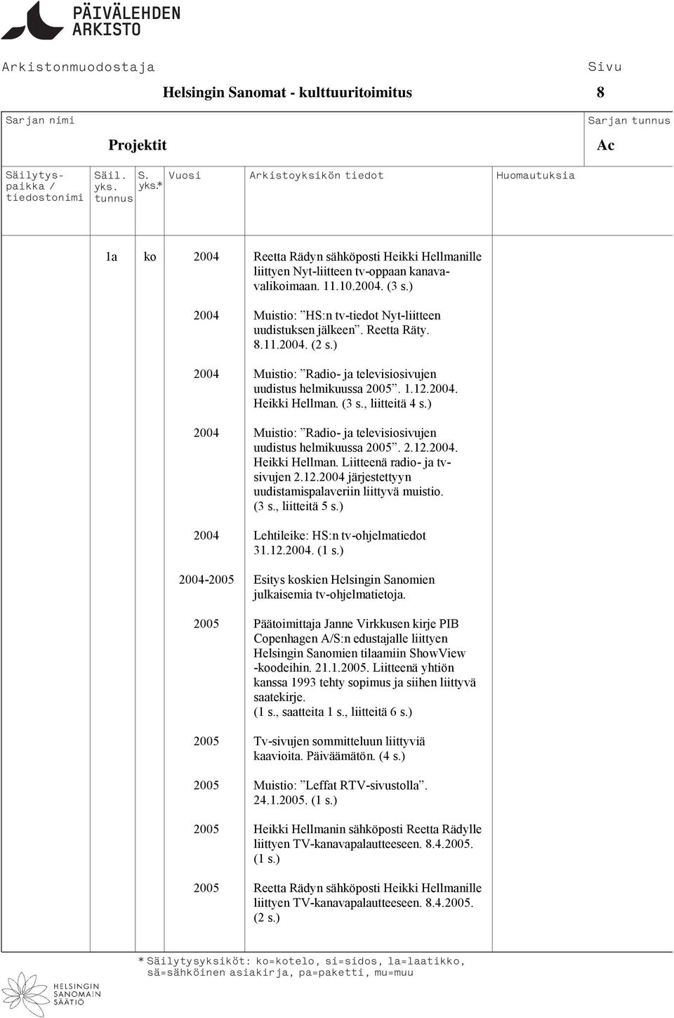 , liitteitä 4 s.) 2004 Muistio: Radio- ja televisiosivujen uudistus helmikuussa 2005. 2.12.2004. Heikki Hellman. Liitteenä radio- ja tvsivujen 2.12.2004 järjestettyyn uudistamispalaveriin liittyvä muistio.