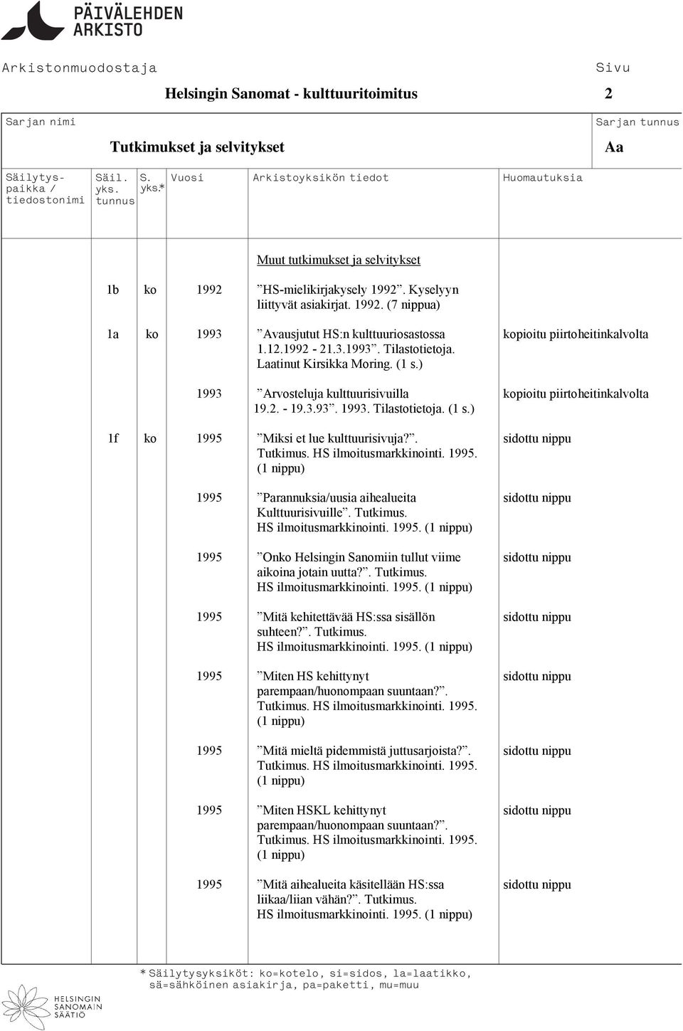 Laatinut Kirsikka Moring. 1993 Arvosteluja kulttuurisivuilla kopioitu piirtoheitinkalvolta 19.2. - 19.3.93. 1993. Tilastotietoja. 1f ko 1995 Miksi et lue kulttuurisivuja?. sidottu nippu Tutkimus.