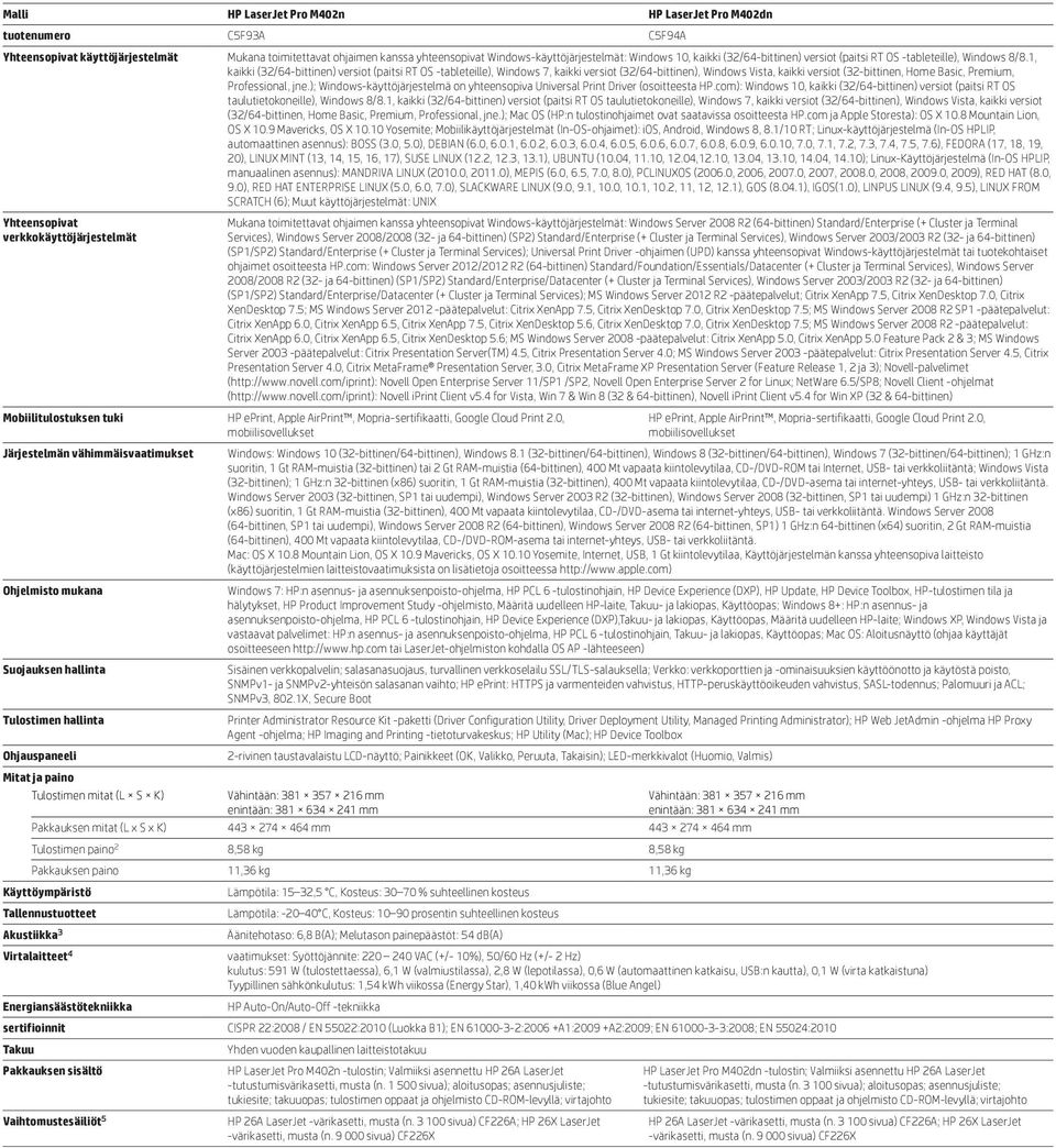 1, kaikki (32/64-bittinen) versiot (paitsi RT OS -tableteille), Windows 7, kaikki versiot (32/64-bittinen), Windows Vista, kaikki versiot (32-bittinen, Home Basic, Premium, Professional, jne.