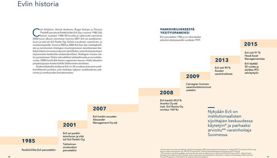 Evlistä muodostui varainhoito- ja investointipankki.