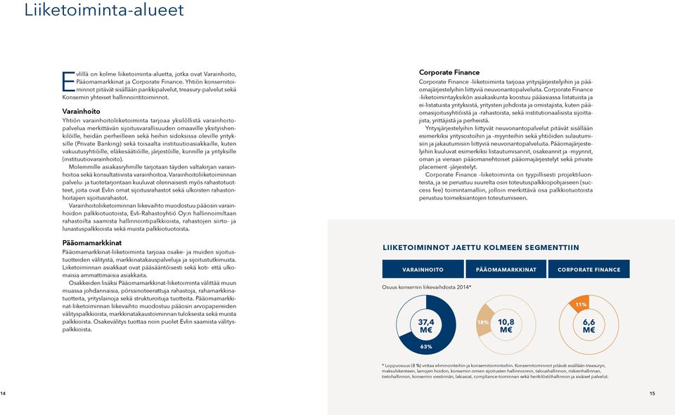 Varainhoito Yhtiön varainhoitoliiketoiminta tarjoaa yksilöllistä varainhoitopalvelua merkittävän sijoitusvarallisuuden omaaville yksityishenkilöille, heidän perheilleen sekä heihin sidoksissa