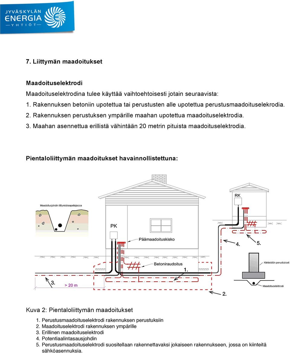 Maahan asennettua erillistä vähintään 20 metrin pituista maadoituselektrodia. Pientaloliittymän maadoitukset havainnollistettuna: Kuva 2: Pientaloliittymän maadoitukset 1.