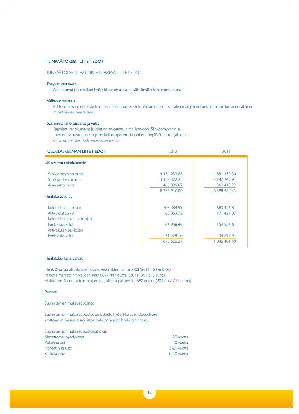 Saamiset, rahoitusvarat ja velat Saamiset, rahoitusvarat ja velat on arvostettu nimellisarvoon.