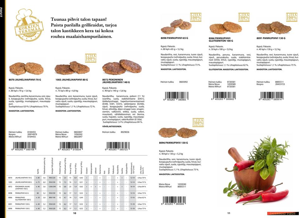 50 kpl x 100 g = 5,0 kg, vesi, kananmuna, tuore sipuli, sipuli, suola, rypsiöljy, maustepippuri, mustapippuri. Suolapitoisuus 1,1 %. Lihapitoisuus 73 %.