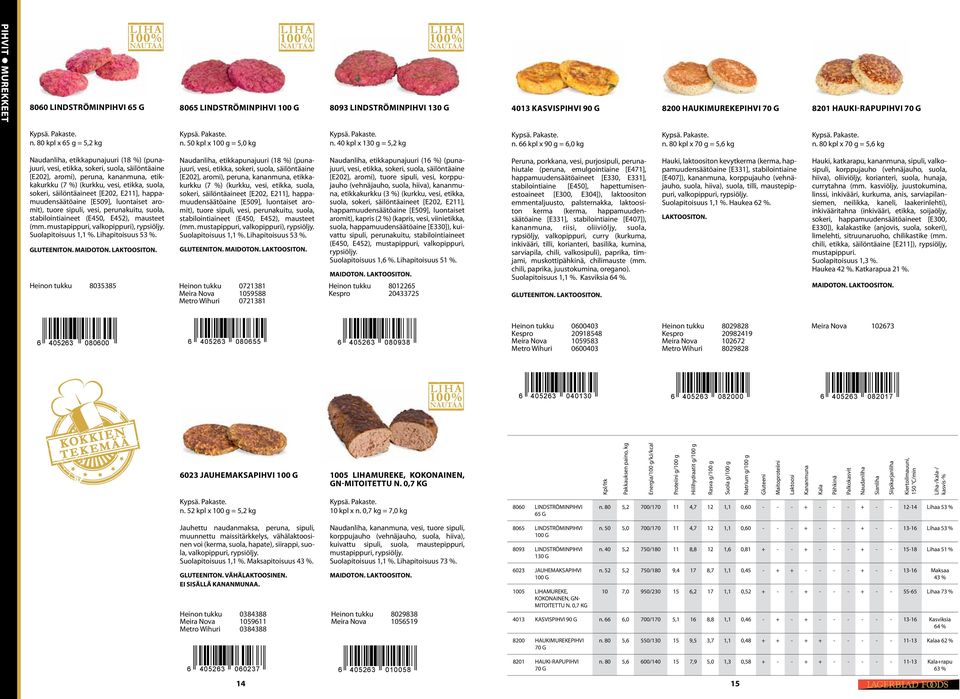 80 kpl x 70 g = 5,6 kg, etikkapunajuuri (18 %) (punajuuri, vesi, etikka, sokeri, suola, säilöntäaine [E202], aromi), peruna, kananmuna, etikkakurkku (7 %) (kurkku, vesi, etikka, suola, sokeri,